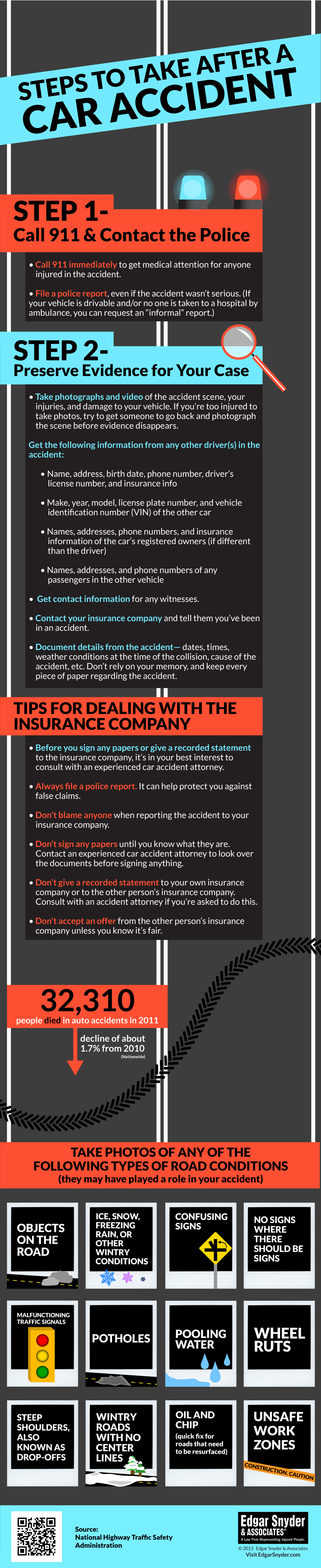 Steps to Take After a Car Accident - Infographic